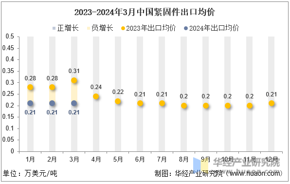 2024??月中國(guó)緊固件出口6.png